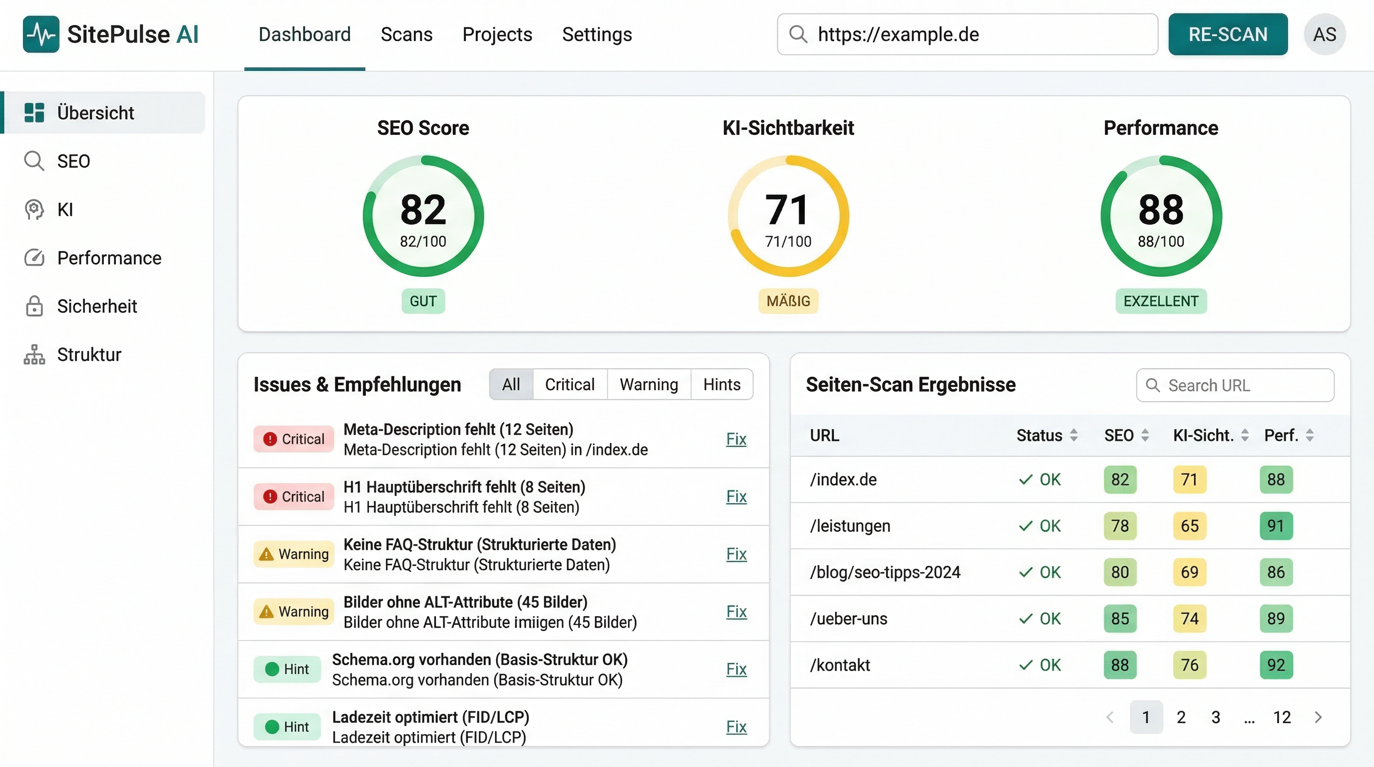 Website-Analyse mit SEO-Scores